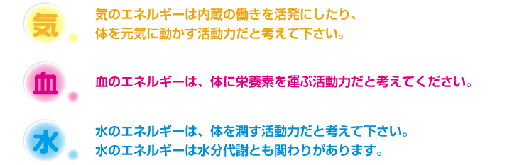 中医学の病気のとらえ方について